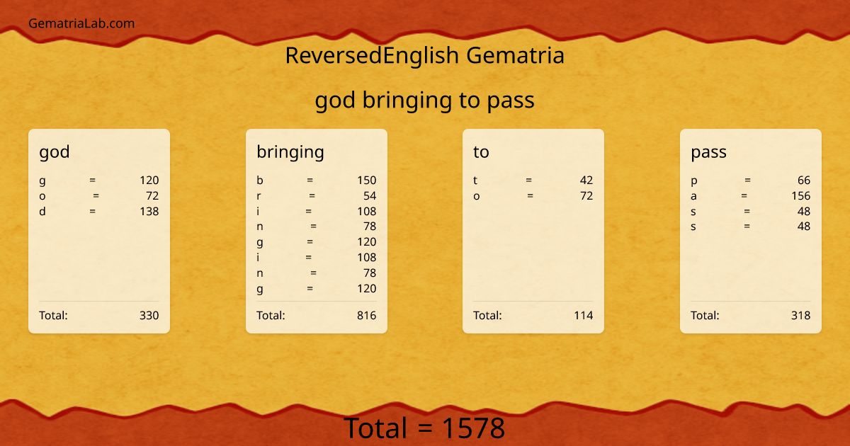 god bringing to pass in reversedEnglish Gematria